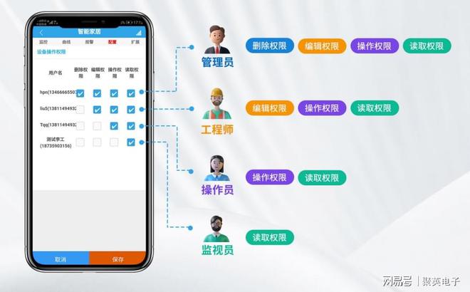 控制系统自动化管理家居生活EVO视讯平台物联智能家居