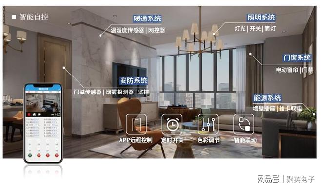 控制系统自动化管理家居生活EVO视讯平台物联智能家居(图4)