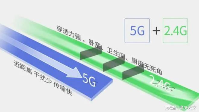 度评测-六大优点一缺点细聊。EVO真人平台荣耀路由5深(图3)