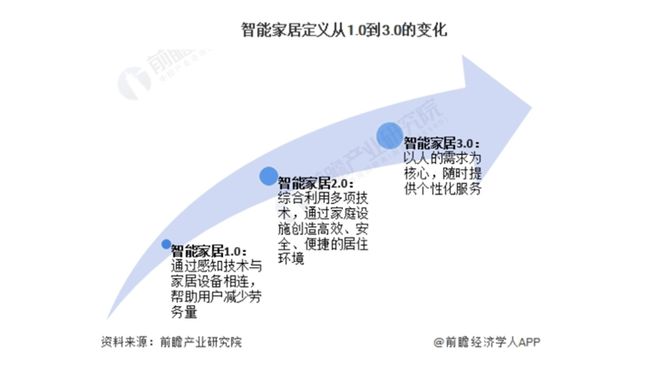 00亿！又一个引爆中国经济的行业来了EVO视讯“2025第一会”亮出80