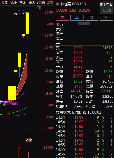 受关注。A股智能家居概念股梳理。EVO视讯消费成为主线绿色消费备(图4)