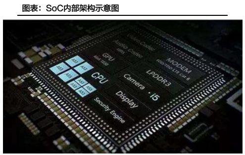 1只股！董承飞、社保基金盯上这家公司！EVO视讯平台SoC走强！券商力荐2(图2)