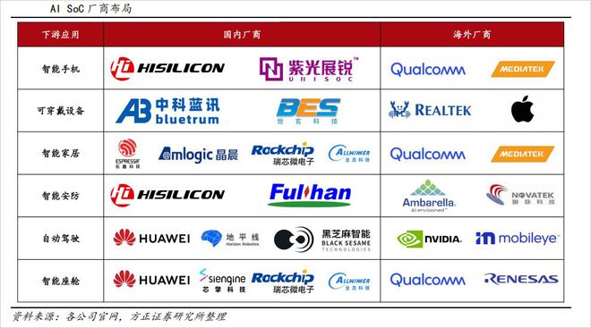 1只股！董承飞、社保基金盯上这家公司！EVO视讯平台SoC走强！券商力荐2(图5)