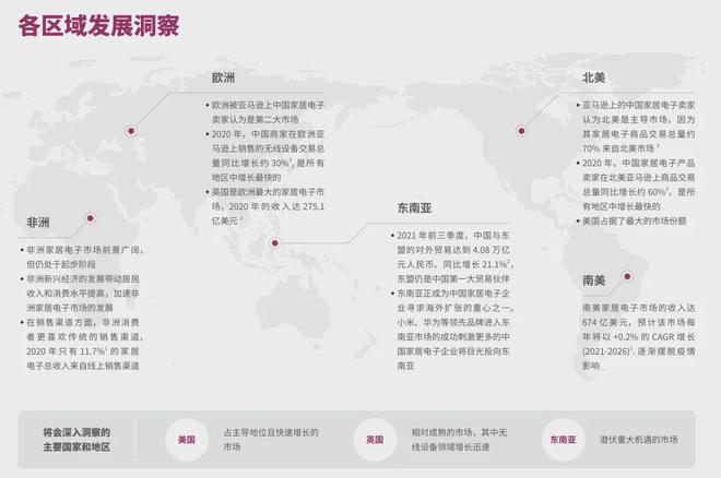 为头部大卖的前提是合作高ROI红人EVO真人平台从工学椅到筋膜枪成(图14)
