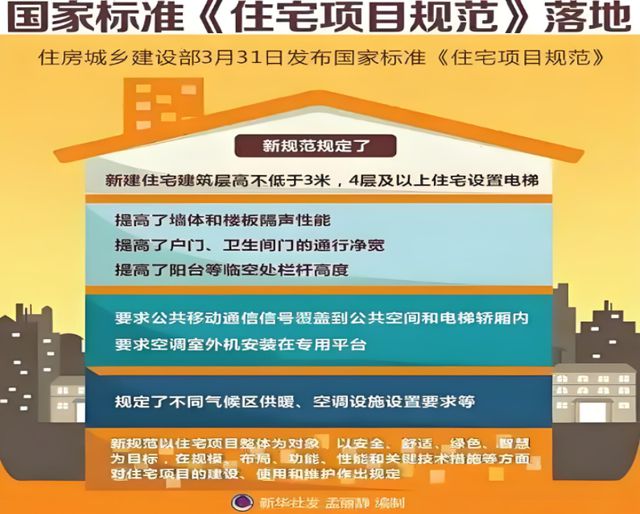 康人居系统赋能高品质住宅新时代EVO真人平台金煌家装九大健(图7)