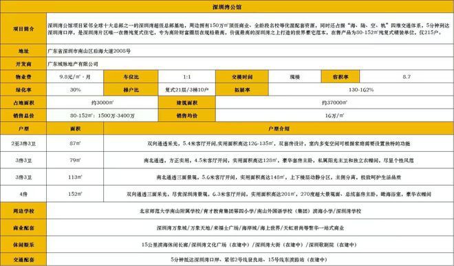 盛邀您品鉴！稀缺席位 恭候莅临EVO视讯@深圳湾公馆售楼处